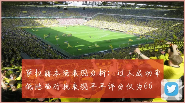 萨拉赫本场表现分析：过人成功率低地面对抗表现平平评分仅为66